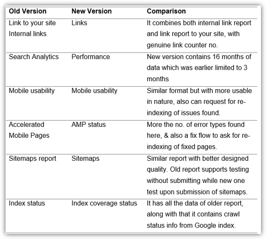 google search console Old & new version